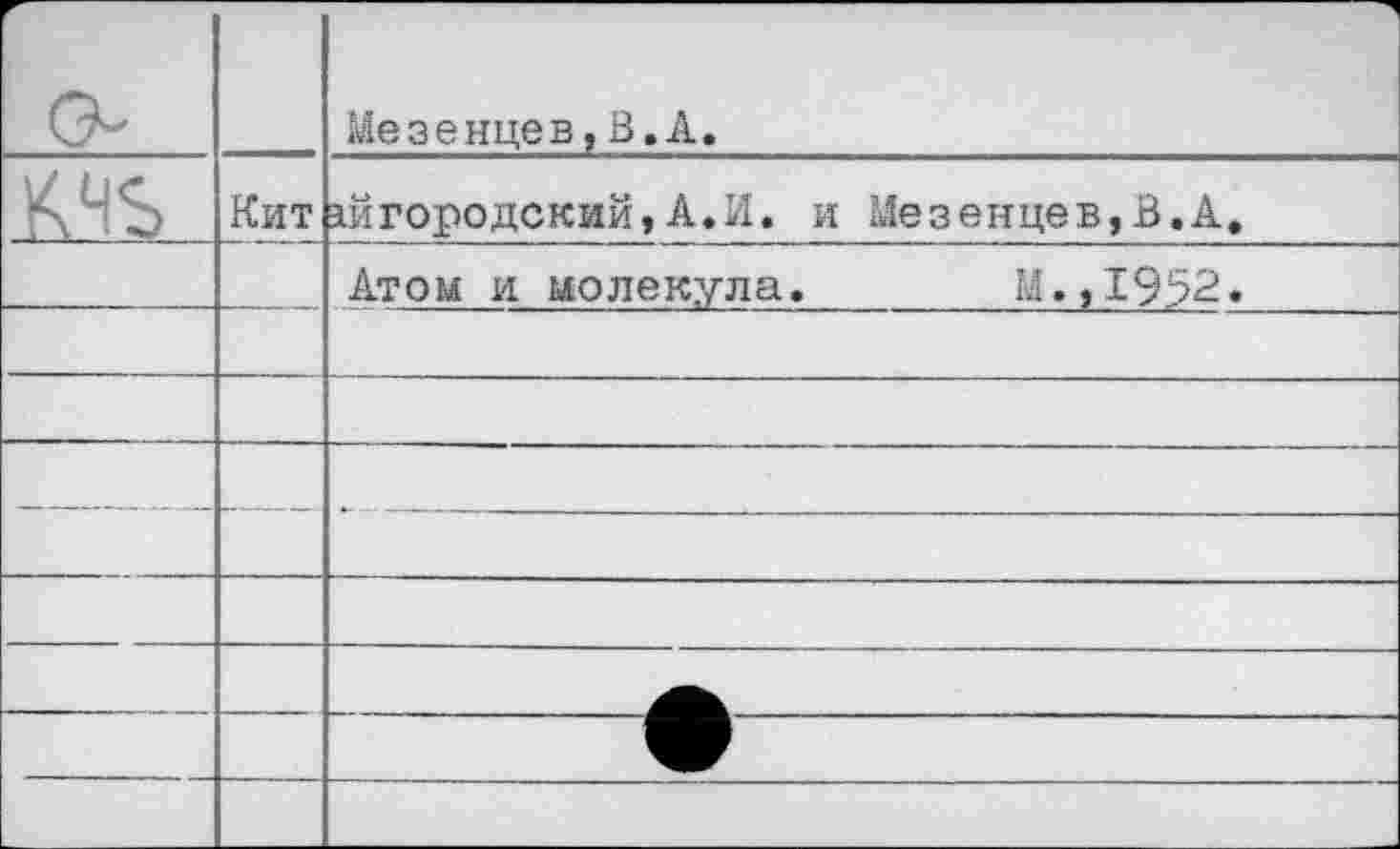 ﻿Мезенцев,В.А

Кит
айгородский,А «И» и Мезенцев,В.А
Атом и молекула.________М. ,1952